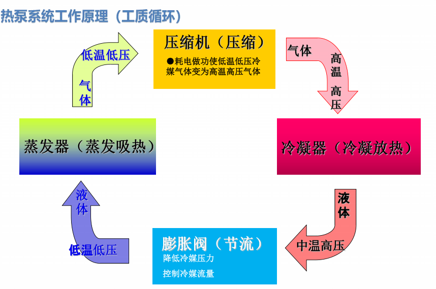 超低温空气源热泵 超低温空气源热泵